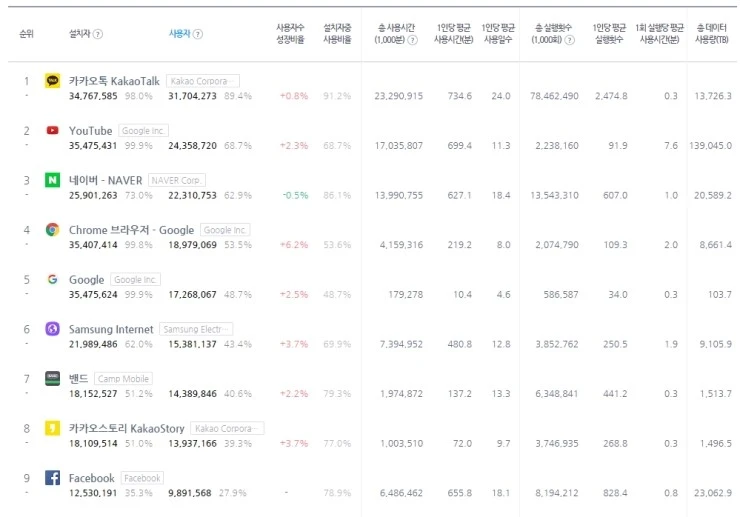 %EC%95%B1%EC%88%9C%EC%9C%84.jpg?type=w2