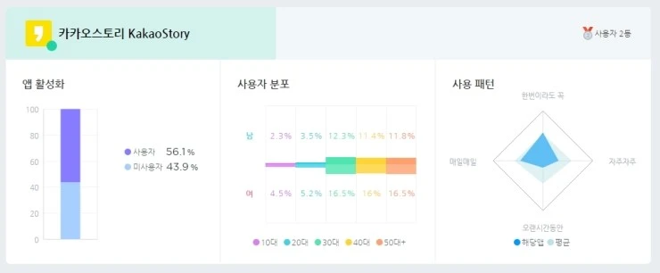 %EC%B9%B4%EC%B9%B4%EC%98%A4%EC%8A%A4%ED%86%A0%EB%A6%AC%EC%9D%B4%EC%9A%A9%EC%9E%90.jpg?type=w2