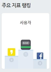 SNS%EC%9D%B4%EC%9A%A9%EC%9E%90%EC%88%9C%EC%9C%84.jpg?type=w2