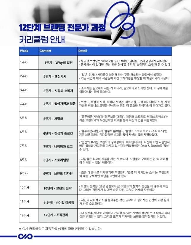 12단계 브랜딩 PRocess_04.jpeg