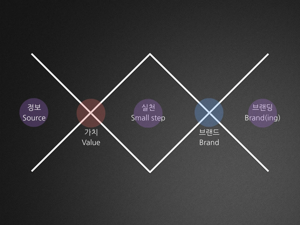 스몰스텝 정기모임_1026.001.jpeg