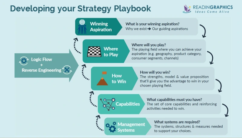 Playing-to-Win_Stategy-Playbook_Overview1.png?type=w800