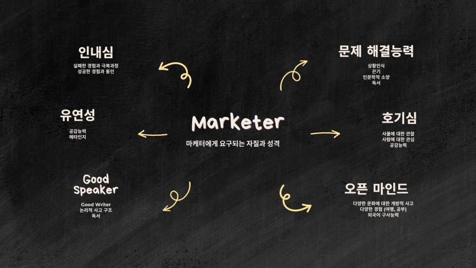 Black_Doodle_Tools_for_Generating_Ideas_Mind_Map.jpg?type=w966