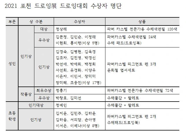 수상자 명단.PNG