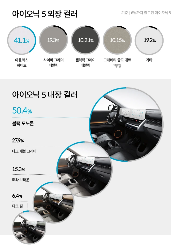 2021-hyundai-ioniq5-customer-lifestyle8.jpeg