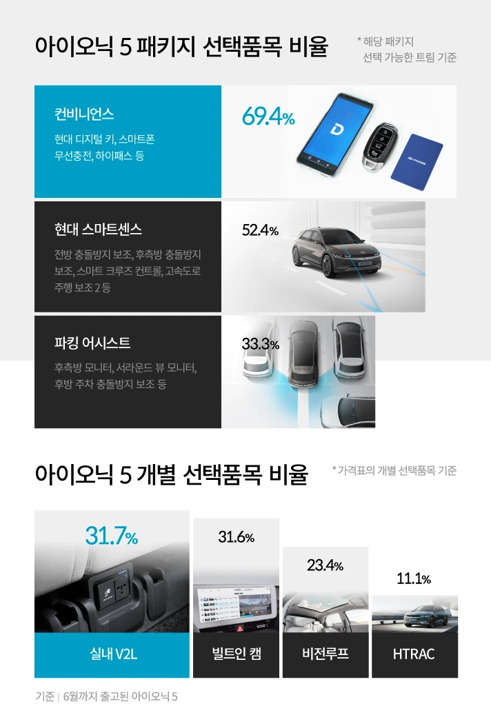 2021-hyundai-ioniq5-customer-lifestyle5.jpeg