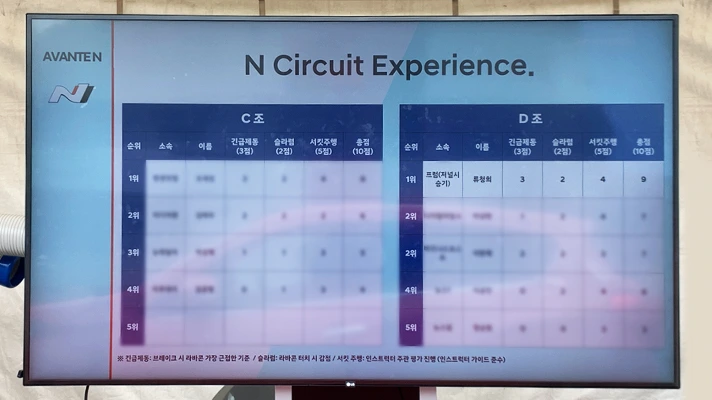 2021-hyundai-avante-n-circuit-drive15.jpeg