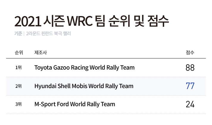 2021-wrc-arctic17.jpeg