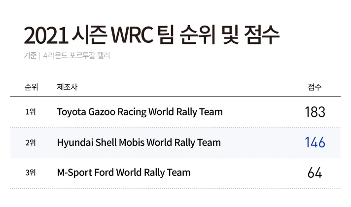 2021-WRC-R4-Portugal12.jpeg