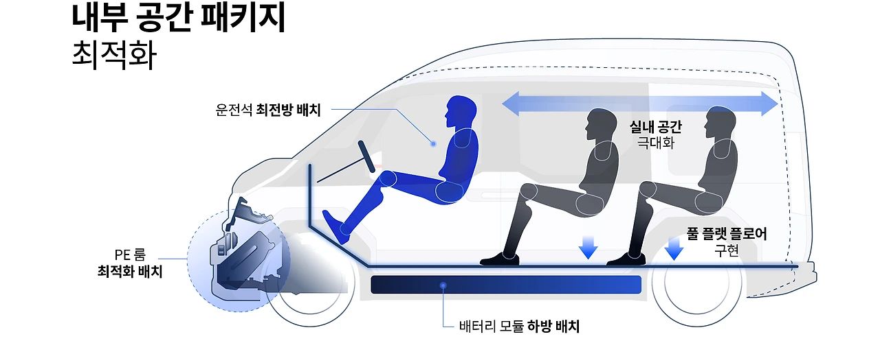 현대자동차그룹 수정1.jpeg