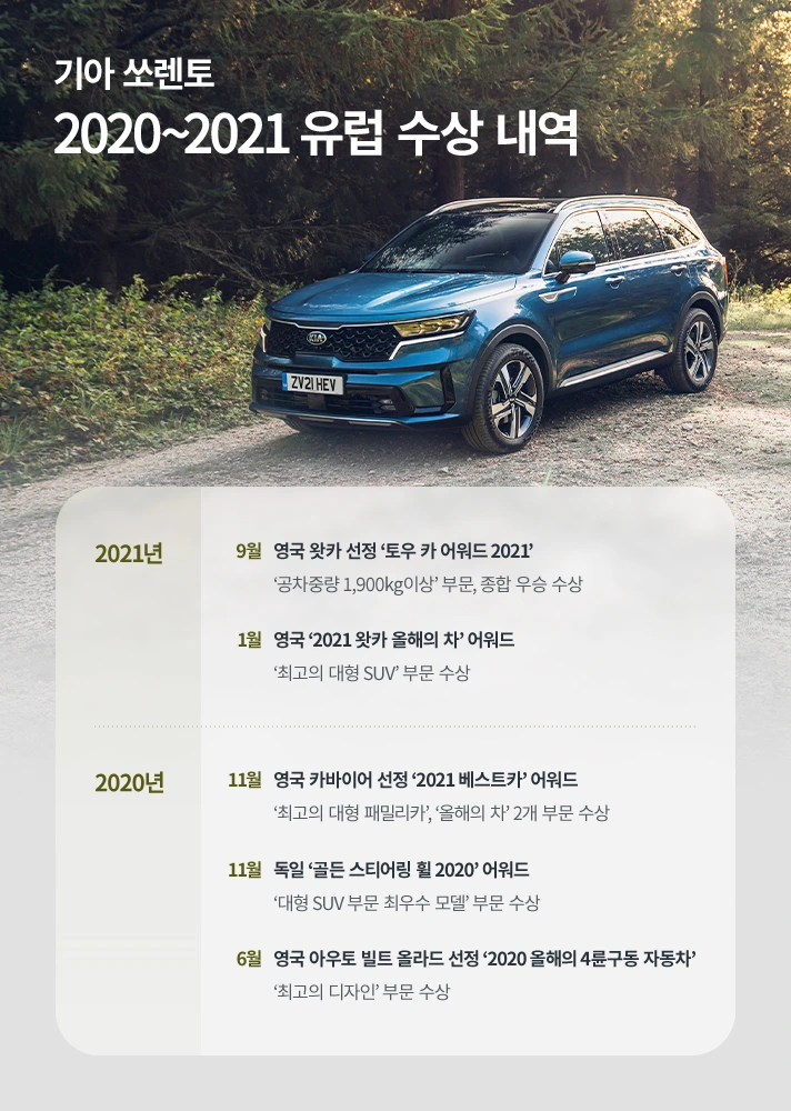 Sorento-2021-Tow-Car-Awards_Winner9.jpeg