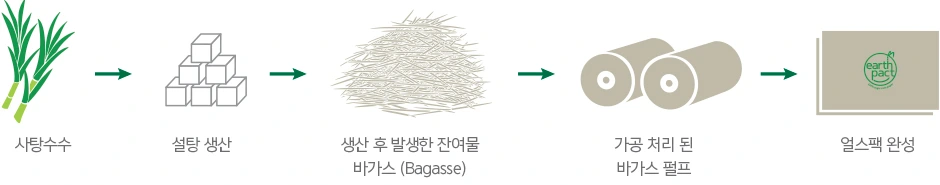 cgM_UaltObcTHpE1CMOX264hA_EdjXsZazwSX0p8cCQsvw-a1sHdvJKRheU4SxGZ-G8thMKpvTGgMCxdsUbu10P8YxEZVsfKnDl4gVO4DLRBXxoJ7dYlU1SsW8yGUktOM6xi6sDg