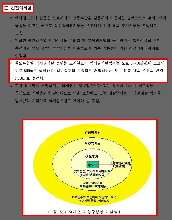 4-2.역세권 개발범위.JPG