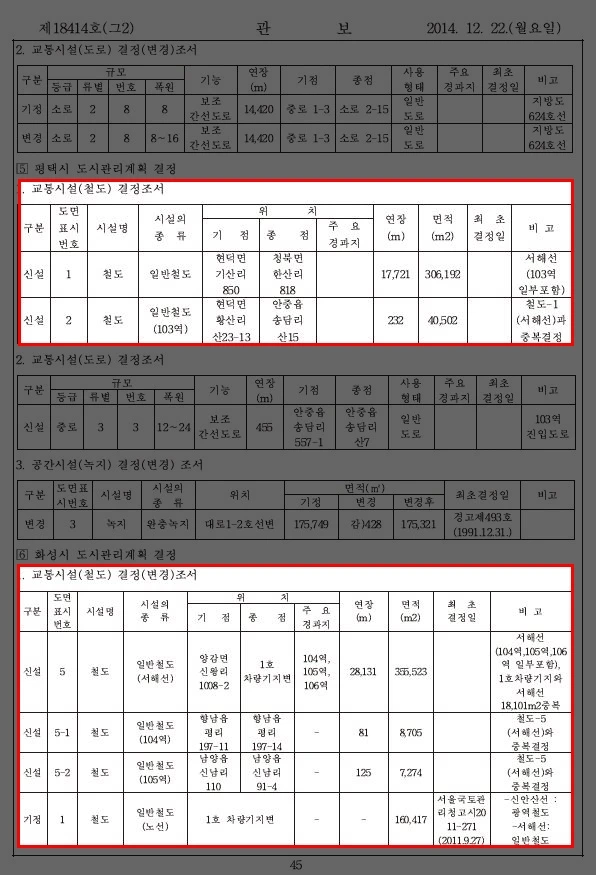 2-2.서해선복선전철 실시계획 관보.JPG