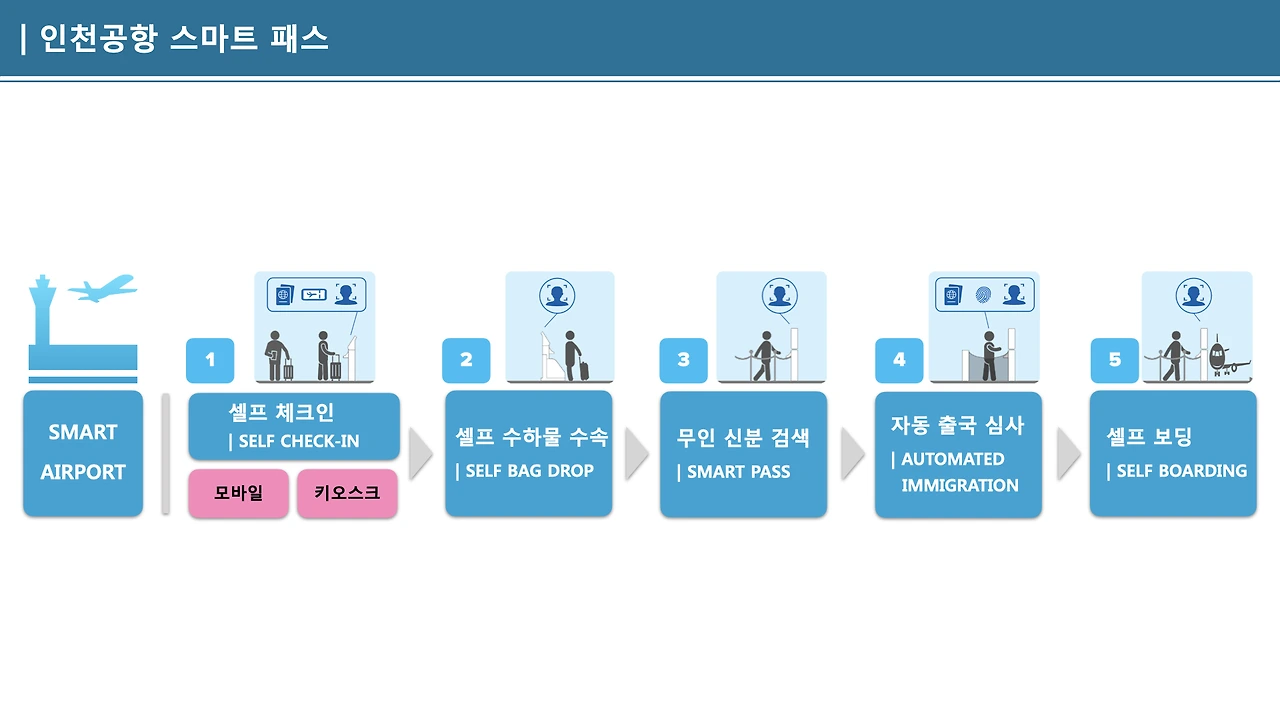 ‎SMART AIRPORT 2023.‎004.jpeg