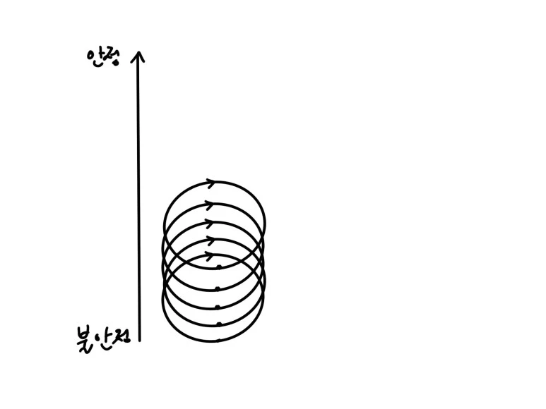 %EB%8F%99%EA%B7%B8%EB%9D%BC%EB%AF%B8_%EA%B7%B8%EB%9E%98%ED%94%84.jpg?type=w773