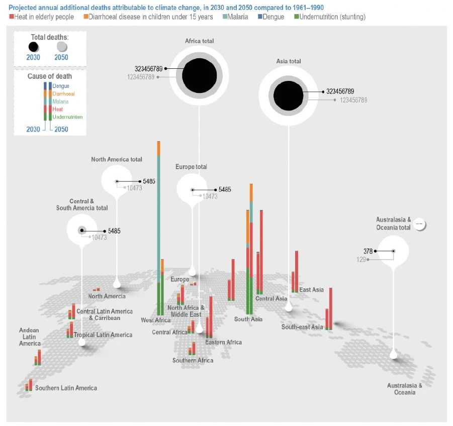 IPCC_AR6_II_fig.14_Projected-additional-annual-deaths_fig.7.8.jpeg