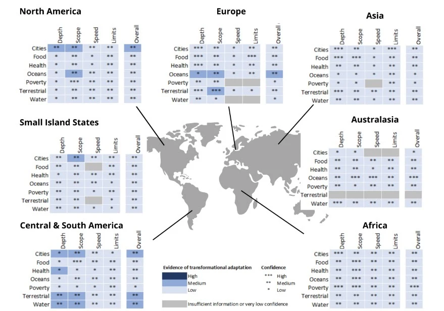 IPCC_AR6_II_fig.20_Evidence-of-transformative-adaptation_fig.16.6.jpeg