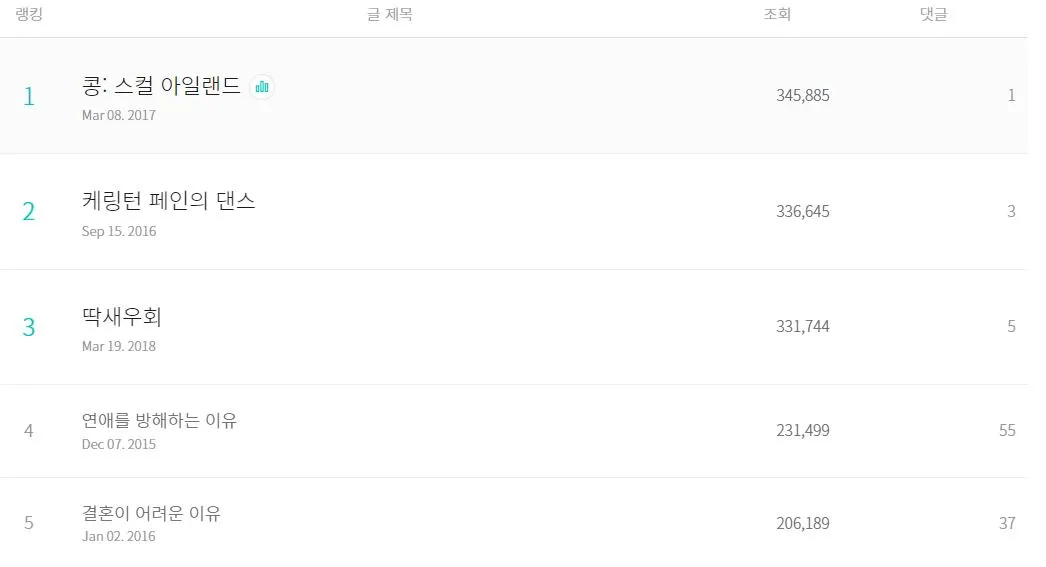 컨텐츠 Top 1-5.JPG