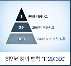 하인리히 법칙 1.jpeg