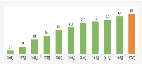 %EC%97%B0%EB%8F%84%EB%B3%84_%EA%B5%AD%EB%82%B4_%EB%94%B8%EA%B8%B0%EA%B5%AD%EC%82%B0%ED%92%88%EC%A2%85_%EC%9E%AC%EB%B0%B0%EB%B9%84%EC%9C%A8_%EC%B6%9C%EC%B2%98_%EA%B5%AD%EB%A6%BD%EC%A2%85%EC%9E%90%EC%9B%90.jpg?type=w773