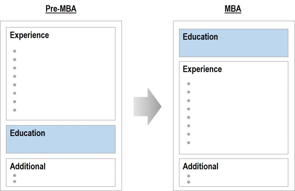 resume.jpg?type=w966