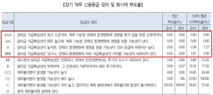 %EC%8B%A0%EC%9A%A9%EB%93%B1%EA%B8%89%ED%91%9C.png?type=w740