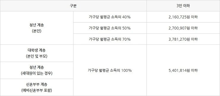 %EC%97%AD%EC%84%B8%EA%B6%8C_%EC%B2%AD%EB%85%84%EC%A3%BC%ED%83%9D_%EC%86%8C%EB%93%9D%EA%B8%B0%EC%A4%80.jpg?type=w740