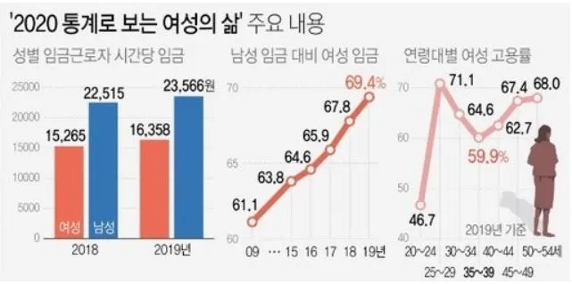 2020통계로 보는 여성의 삶.JPG