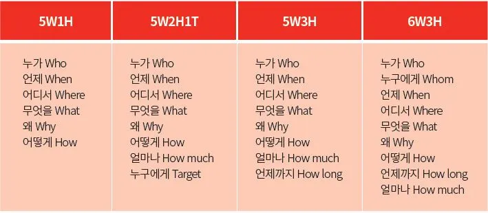 문서작성_최소원칙_육하원칙.JPG