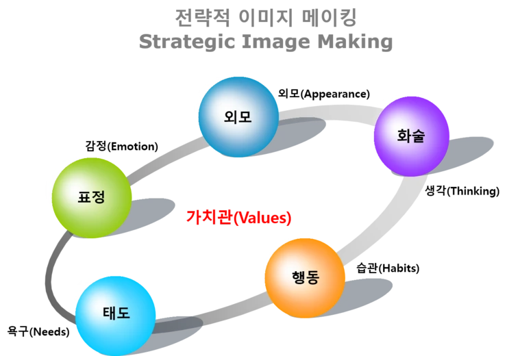 %EC%A0%84%EB%9E%B5%EC%A0%81%EC%9D%B4%EB%AF%B8%EC%A7%80%EB%A9%94%EC%9D%B4%ED%82%B9.png?type=w2