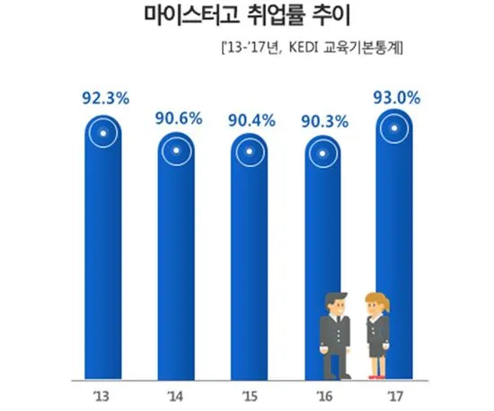 %EB%A7%88%EC%9D%B4%EC%8A%A4%ED%84%B0%EA%B3%A0_%EC%B7%A8%EC%97%85%EB%A5%A0.jpg?type=w2