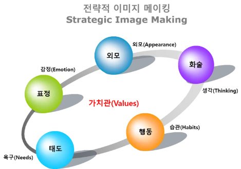%EC%A0%84%EB%9E%B5%EC%A0%81%EC%9D%B4%EB%AF%B8%EC%A7%80%EB%A9%94%EC%9D%B4%ED%82%B9.png?type=w2