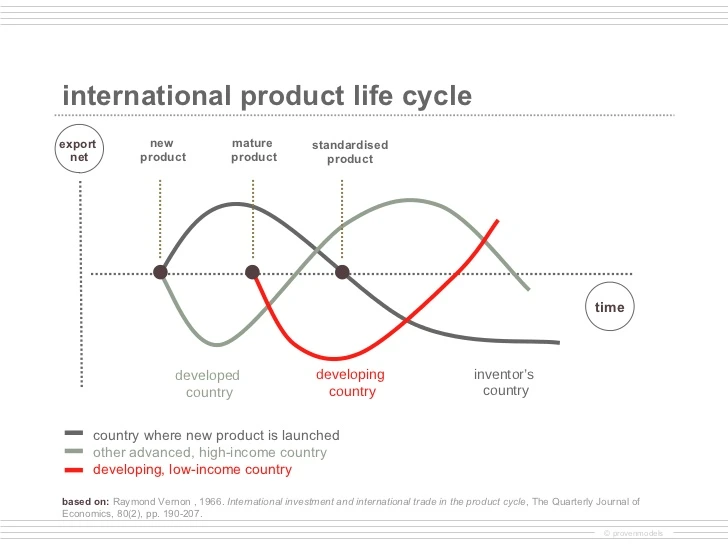 international-product-life-cycle-2-728.jpg?type=w1