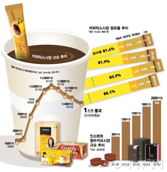 %EC%BB%A4%ED%94%BC.jpg?type=w1