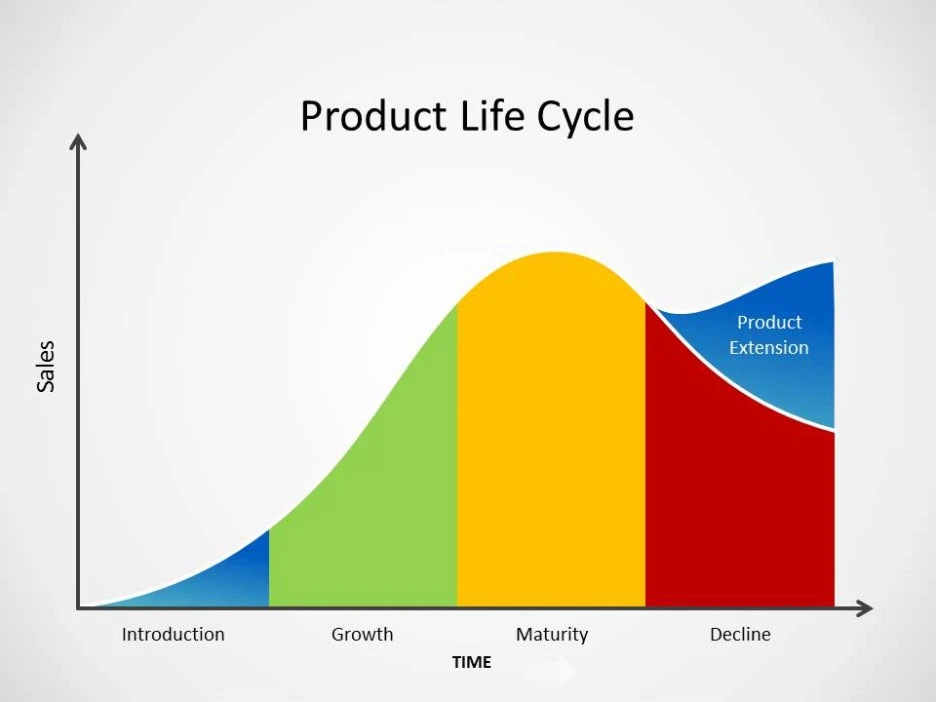product-life-cycle.jpg?type=w1