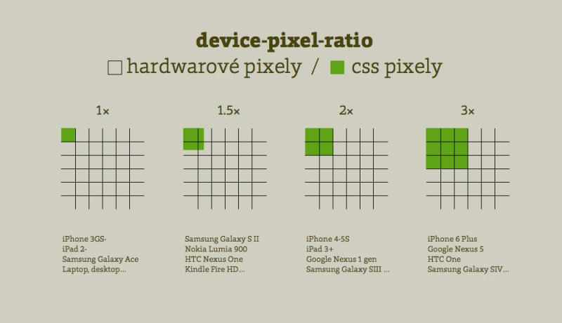 device-pixel-ratio.png?type=w800