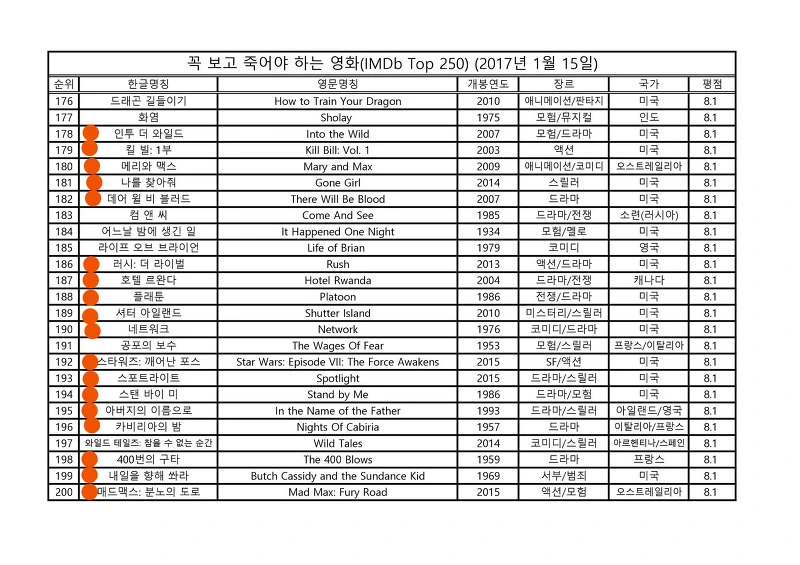 2320003F588EB8260D3154