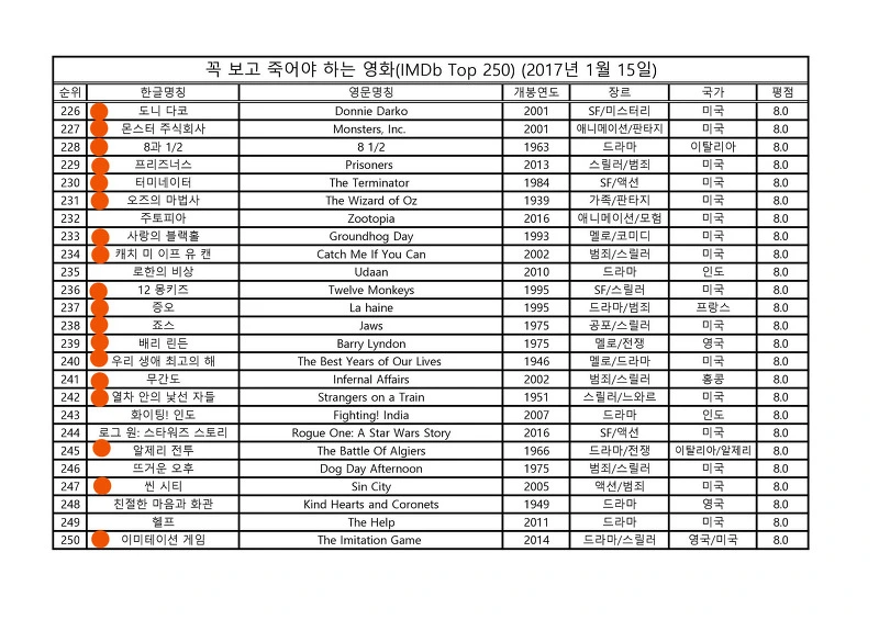 270AAF3F588EB8283E98DA