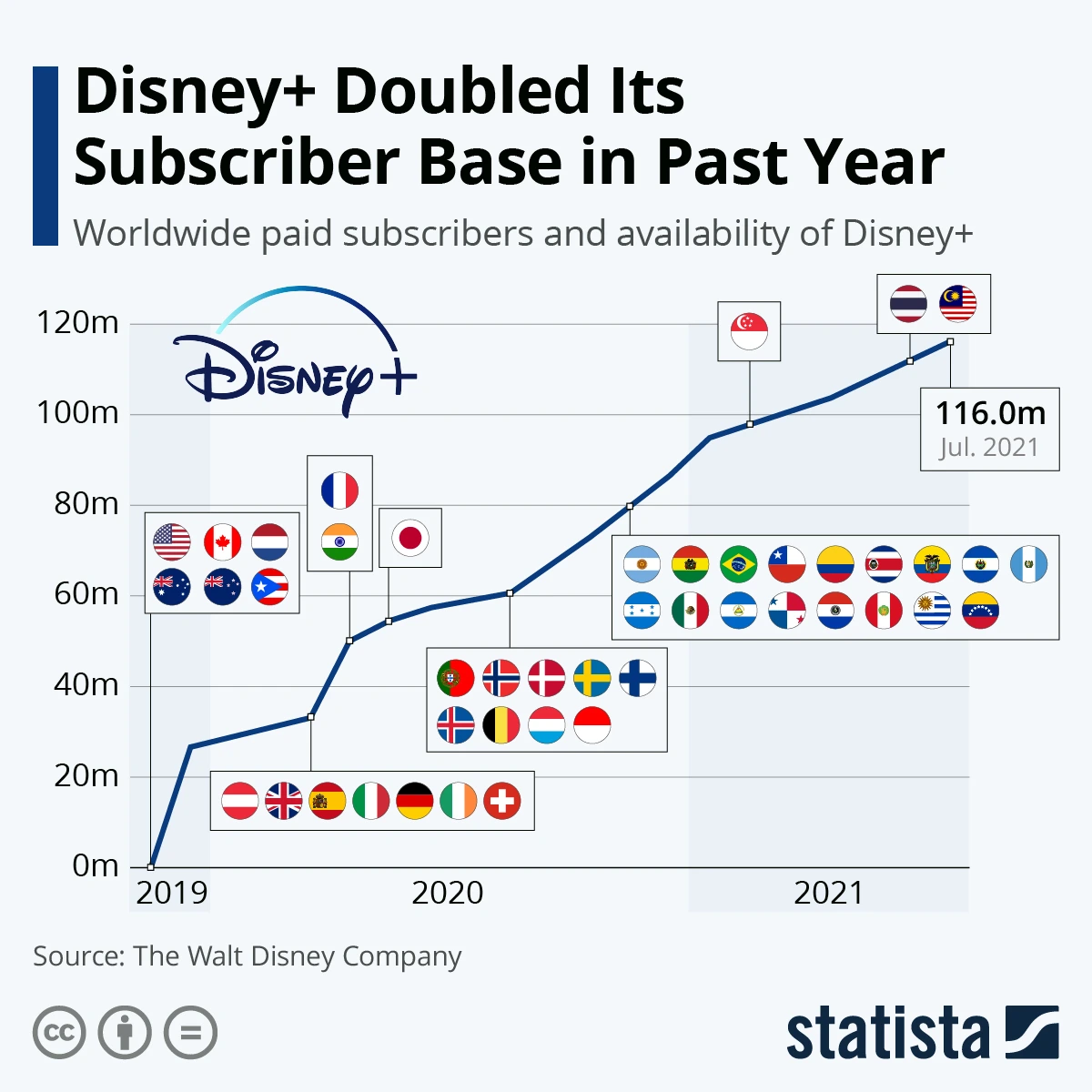 disney+ subscribers.jpeg