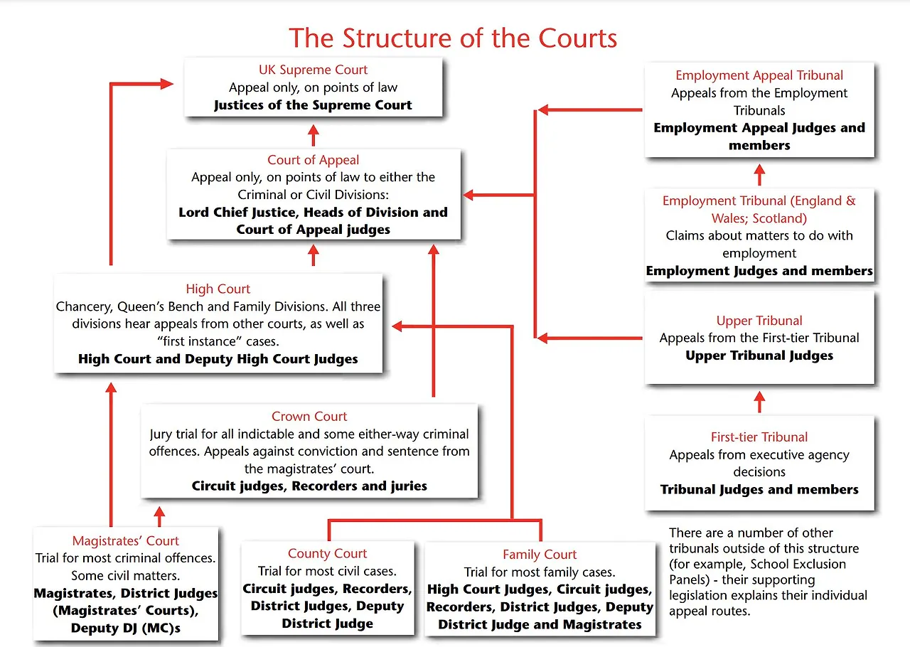 structure of court.JPG