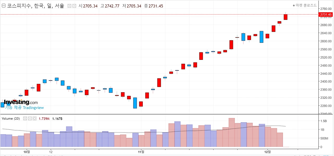 코스피.PNG
