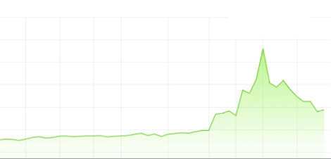 주식의 폭등과 폭락.PNG
