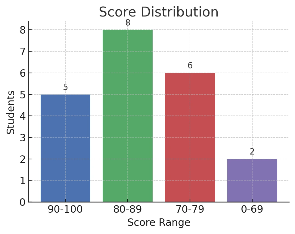 AD_4nXeODz-Yr02zdd9BXrKXXnkY33ZcgBIZtFHxYaCaWK8KDEWyZgEOU2YqRoCfILxK0_jxfNR-WMgHjxF1eDUV6gc5shIhxG2TVI3nkX0aKDvjSqSZ3O5vJm3TcDbQNdIyVo-kvTMM_A?key=rC0GPkIO_JhYJg9EmMbiUNGA