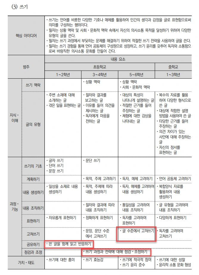 AD_4nXf6mJtCdCcgWtVmr9zYPsBqh9yqP__GVqkKabh_BE2nh2y5-_lGizuqAy2L2fxFuDEZntw5k1Xpucr3VYI3onkk3GdiD3ZZLP8iGUfbw4vfUpXQat7wDcbrEx5dOFnUzvbqOk7lsw?key=d6TQZ0WOfU-rQ4ucnB0or4cs