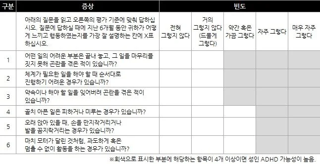 %EC%84%B1%EC%9D%B8_ADHD_%EC%9E%90%EA%B0%80_%EC%84%A4%EB%AC%B8%EC%A7%80.jpg?type=w1200