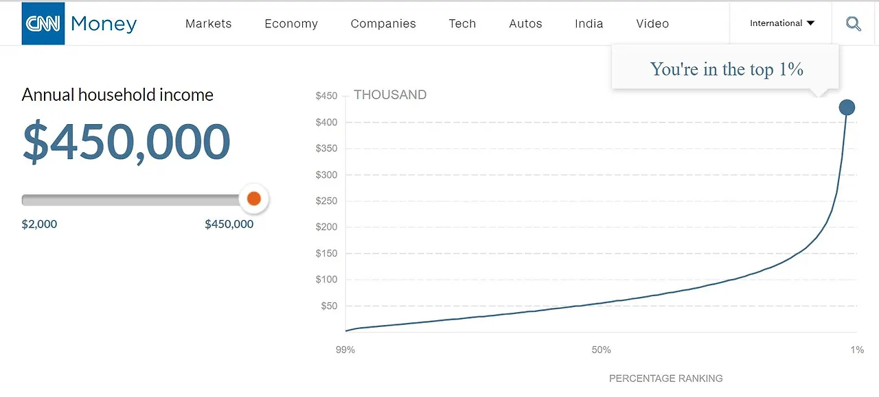 450 K per year is 1 PERCENT.JPG