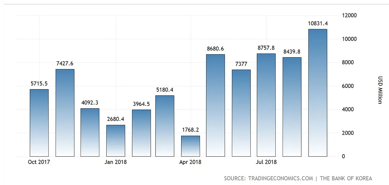 한국 경상수지.JPG