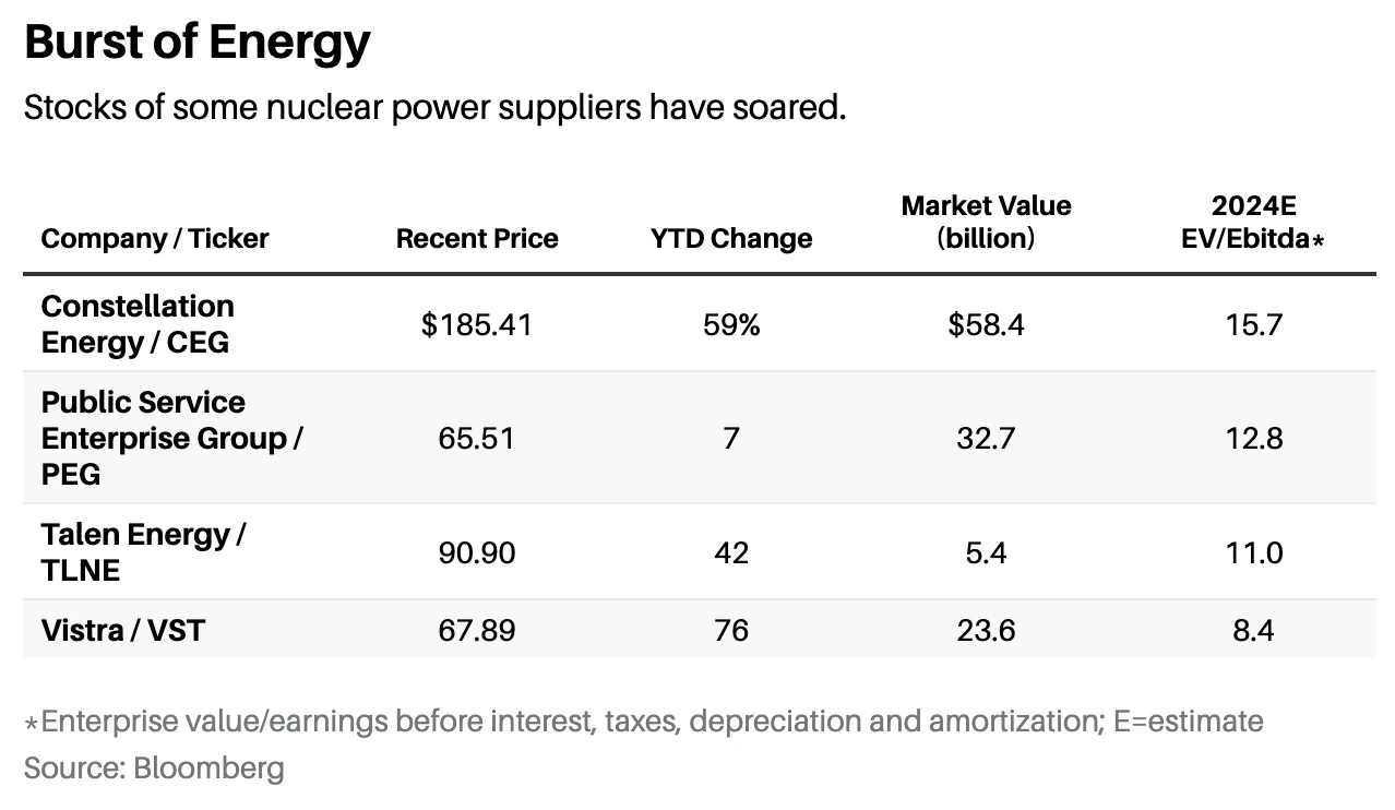 원자력에 큰 힘을 실어주는 AI