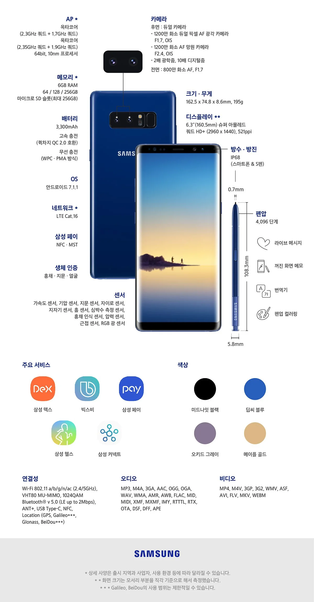 galaxy_note8_unpacked_09.jpg?type=w1200